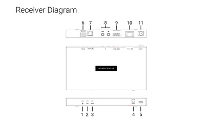 HDAnywhere XTND 4K 40m HDBaseT with TPC 18GB conversion and Audio Return